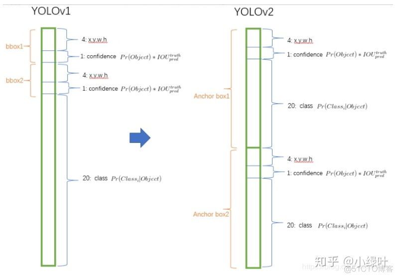 yolo使用gpu训练 yolov2训练_yolov2论文_05