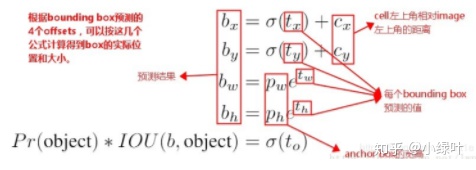 yolo使用gpu训练 yolov2训练_yolo使用gpu训练_11