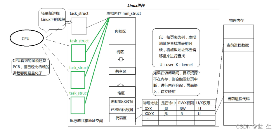 windows 消息队列 线程安全 消息队列 多线程区别_linux