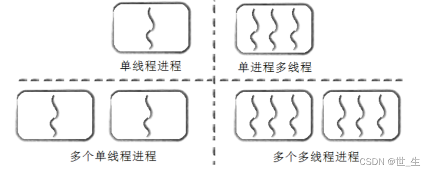 windows 消息队列 线程安全 消息队列 多线程区别_#include_02