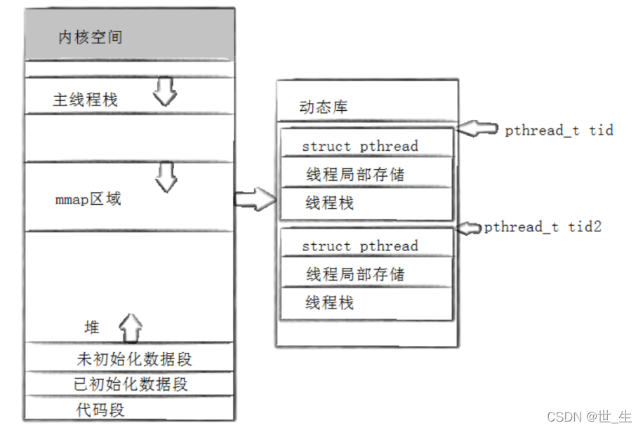 windows 消息队列 线程安全 消息队列 多线程区别_windows 消息队列 线程安全_06