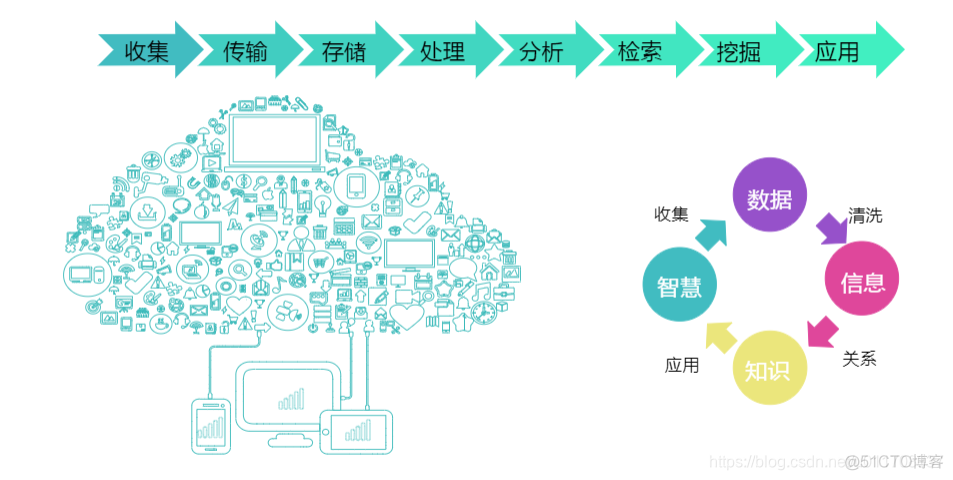 物联网应用的简单例子 声控灯 声控灯是物联网应用吗_物联网_02