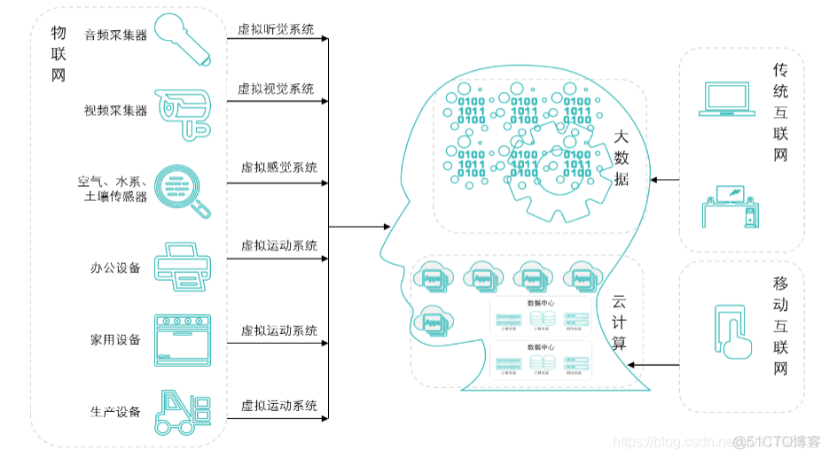 物联网应用的简单例子 声控灯 声控灯是物联网应用吗_大数据_03