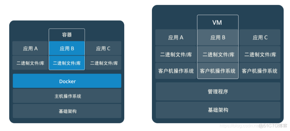 物联网应用的简单例子 声控灯 声控灯是物联网应用吗_docker_07