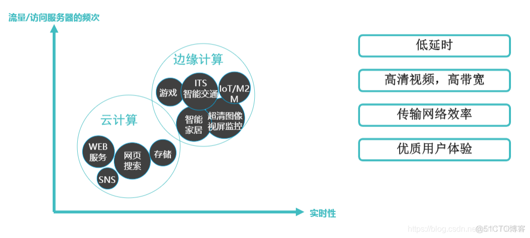 物联网应用的简单例子 声控灯 声控灯是物联网应用吗_物联网应用的简单例子 声控灯_15