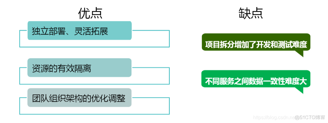 物联网应用的简单例子 声控灯 声控灯是物联网应用吗_docker_17