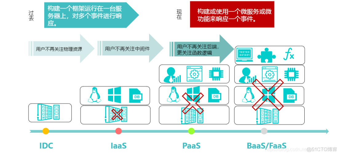 物联网应用的简单例子 声控灯 声控灯是物联网应用吗_docker_18