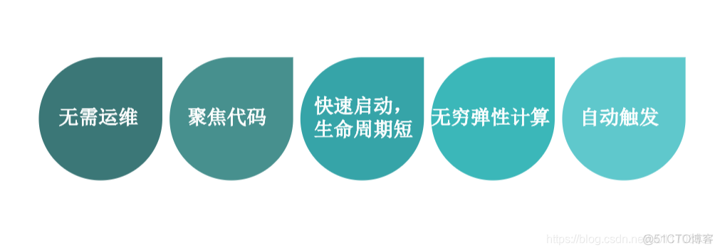 物联网应用的简单例子 声控灯 声控灯是物联网应用吗_2/3/4/5g_19