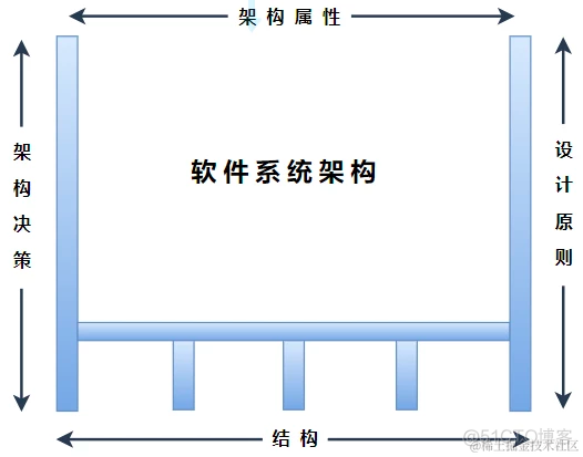 vplex硬件架构 硬件架构是什么意思_系统架构_02