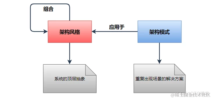 vplex硬件架构 硬件架构是什么意思_架构师_06