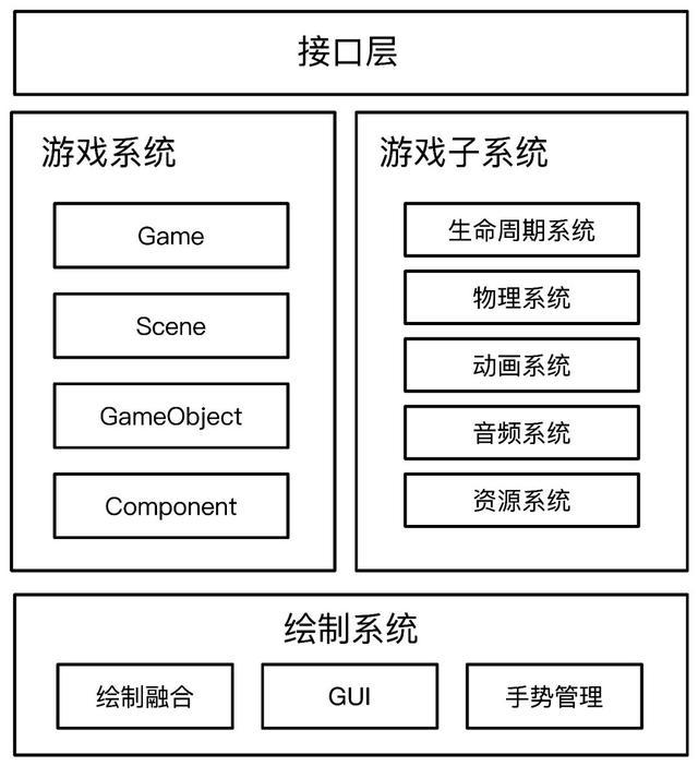 unity与H5通讯 unity h5_UI_03