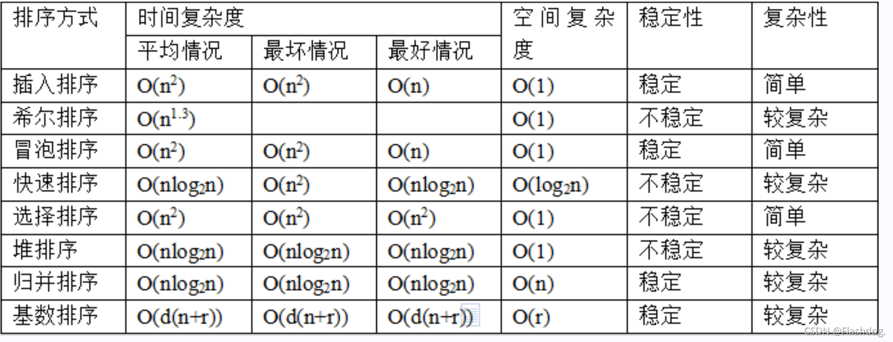 什么叫手撕深度学习代码 手撕代码是啥意思_java