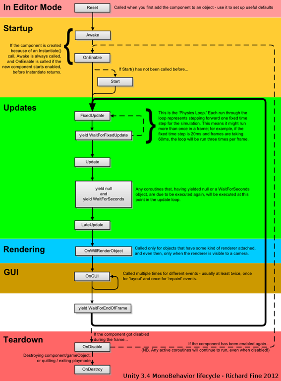 unity OnMouseEnter 函数无效 unity自带函数_MonoBehavi