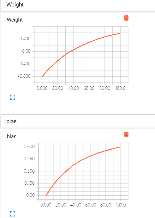 tensorflow_datasets版本 tensorflow的版本_初始化_06