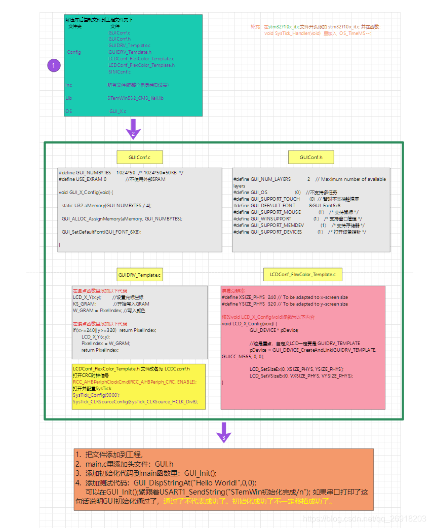 stm32图像识别与处理 stm32图形_初始化_09