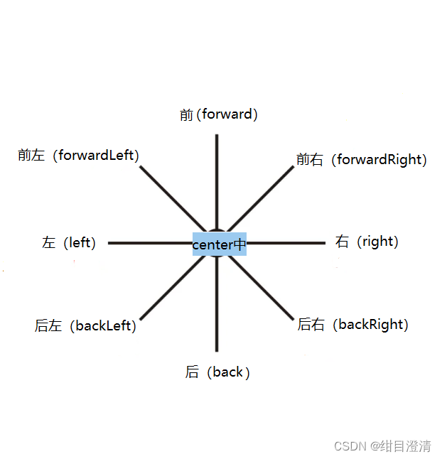 unity 检测当做坐标 ui 是那个 unity3d获取坐标_Test_02