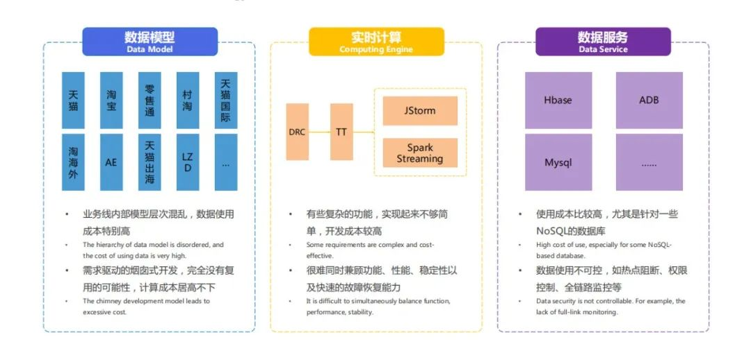 公司数仓功能架构图 数仓的架构_数据