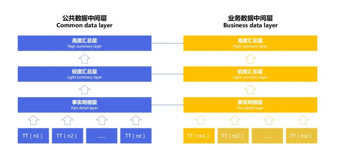 公司数仓功能架构图 数仓的架构_压测_02