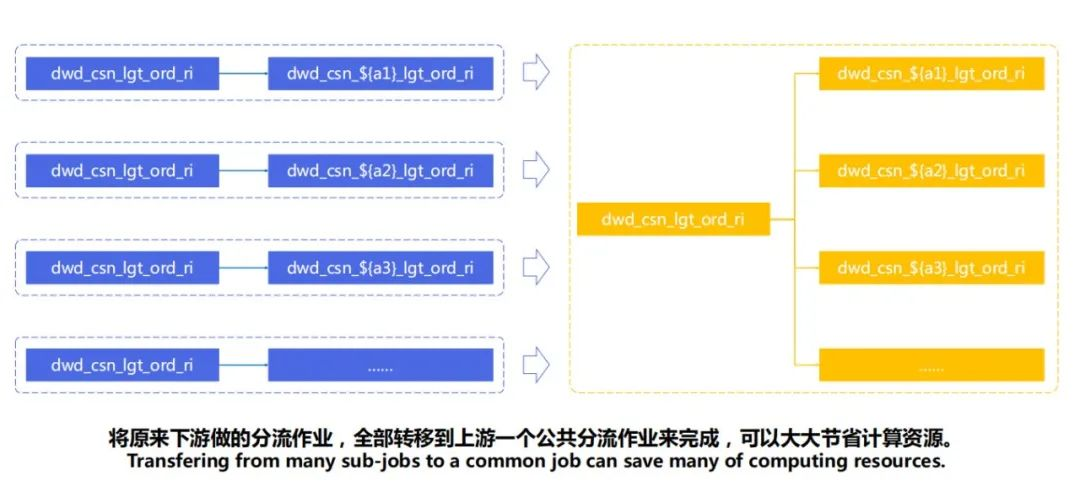 公司数仓功能架构图 数仓的架构_数据_03