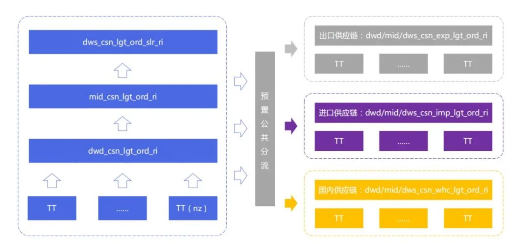 公司数仓功能架构图 数仓的架构_压测_04