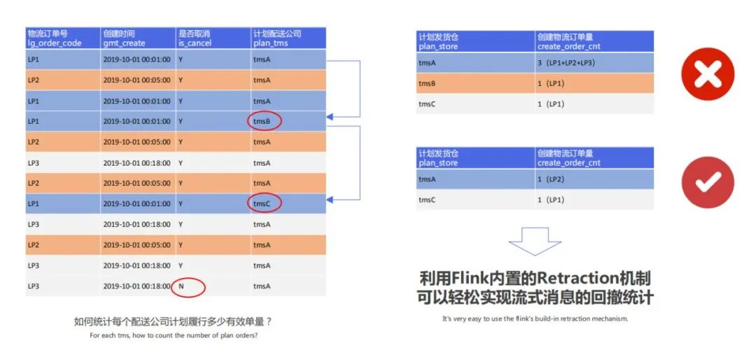 公司数仓功能架构图 数仓的架构_数据_06