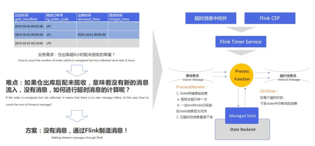 公司数仓功能架构图 数仓的架构_公司数仓功能架构图_08