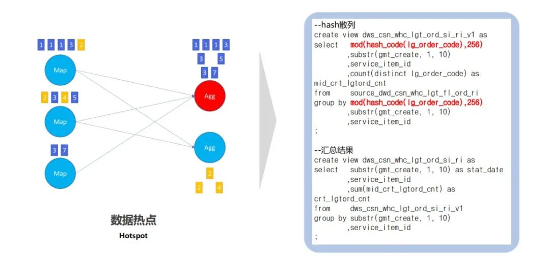 公司数仓功能架构图 数仓的架构_公司数仓功能架构图_11