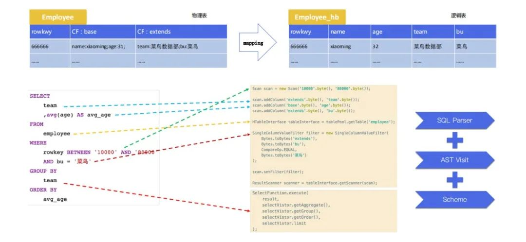 公司数仓功能架构图 数仓的架构_公司数仓功能架构图_13