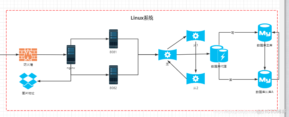 spring boot 运行内存 springboot占用内存优化_html_10