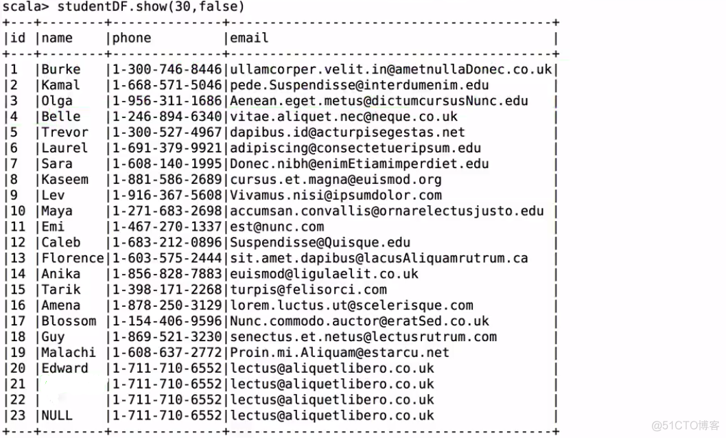 spark datafram agg函数的用法 spark datediff_spark_03