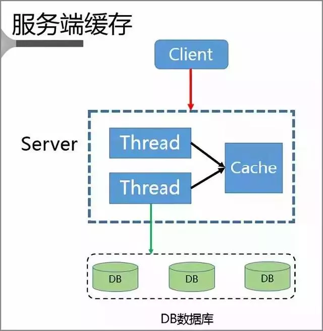 redis一定数量删除 redis一次能删多少key_缓存_02