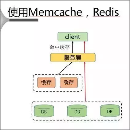 redis一定数量删除 redis一次能删多少key_Server_03