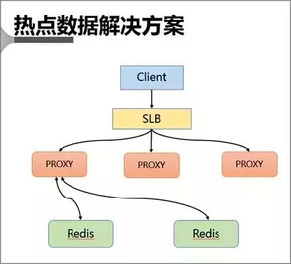 redis一定数量删除 redis一次能删多少key_redis一定数量删除_05