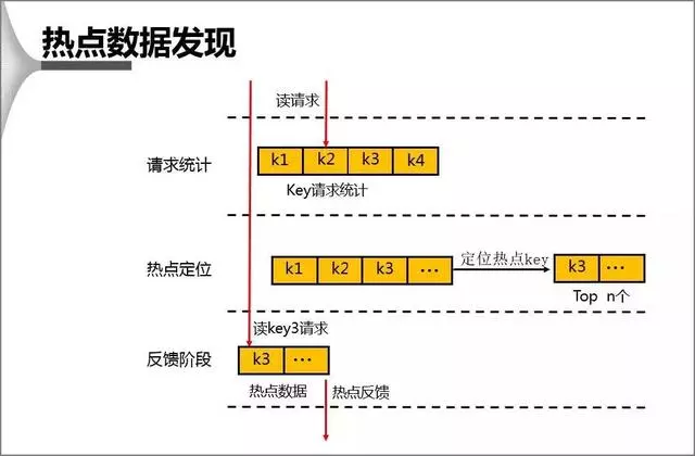 redis一定数量删除 redis一次能删多少key_数据_07