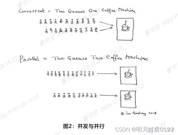 springcloud gateway nacos高并发如何降低cpu使用率 springcloud高并发高可用_微服务