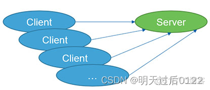 springcloud gateway nacos高并发如何降低cpu使用率 springcloud高并发高可用_服务端_02