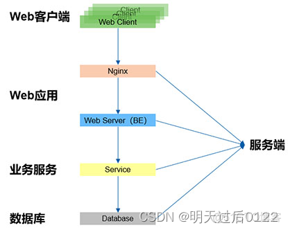 springcloud gateway nacos高并发如何降低cpu使用率 springcloud高并发高可用_Java_05