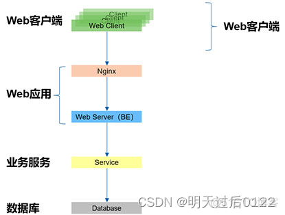 springcloud gateway nacos高并发如何降低cpu使用率 springcloud高并发高可用_Java_06