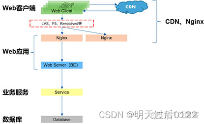 springcloud gateway nacos高并发如何降低cpu使用率 springcloud高并发高可用_高并发_07