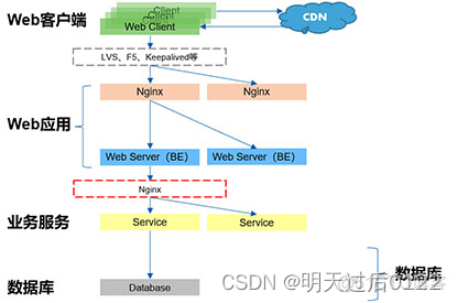 springcloud gateway nacos高并发如何降低cpu使用率 springcloud高并发高可用_微服务_10