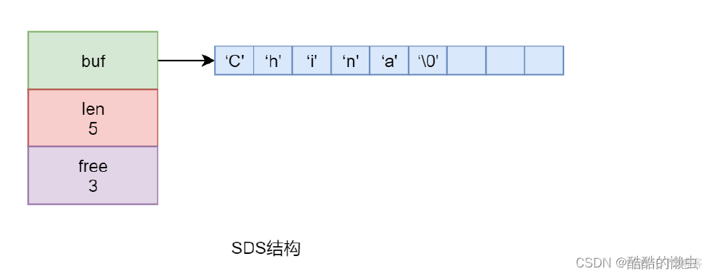 redis 命令set key redis 命令执行逻辑_redis 命令set key_13