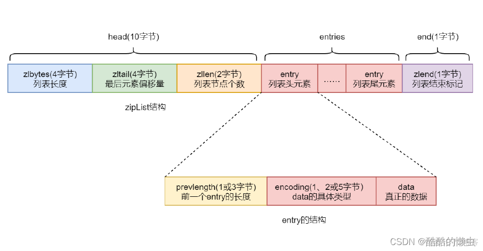 redis 命令set key redis 命令执行逻辑_缓存_15