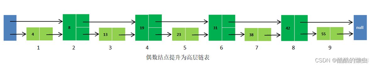 redis 命令set key redis 命令执行逻辑_字符串_21