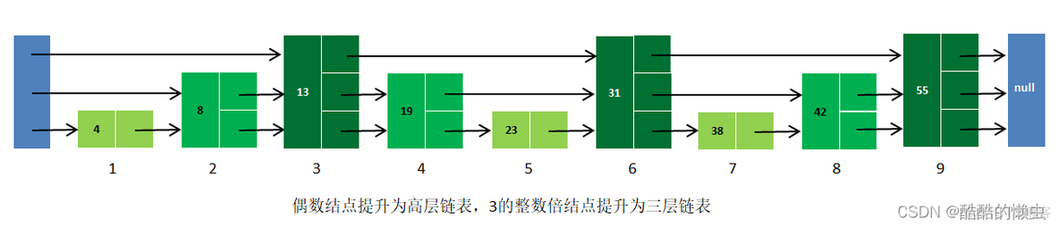 redis 命令set key redis 命令执行逻辑_redis_22