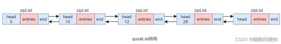 redis 命令set key redis 命令执行逻辑_缓存_24