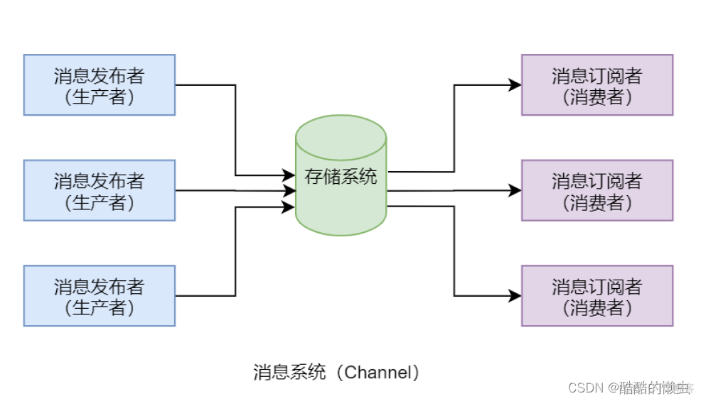 redis 命令set key redis 命令执行逻辑_字符串_47