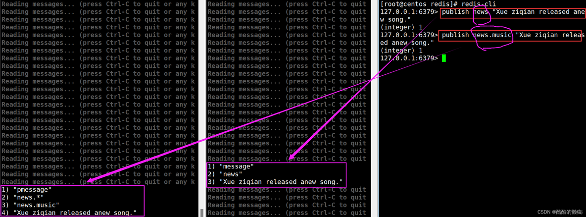 redis 命令set key redis 命令执行逻辑_redis 命令set key_49