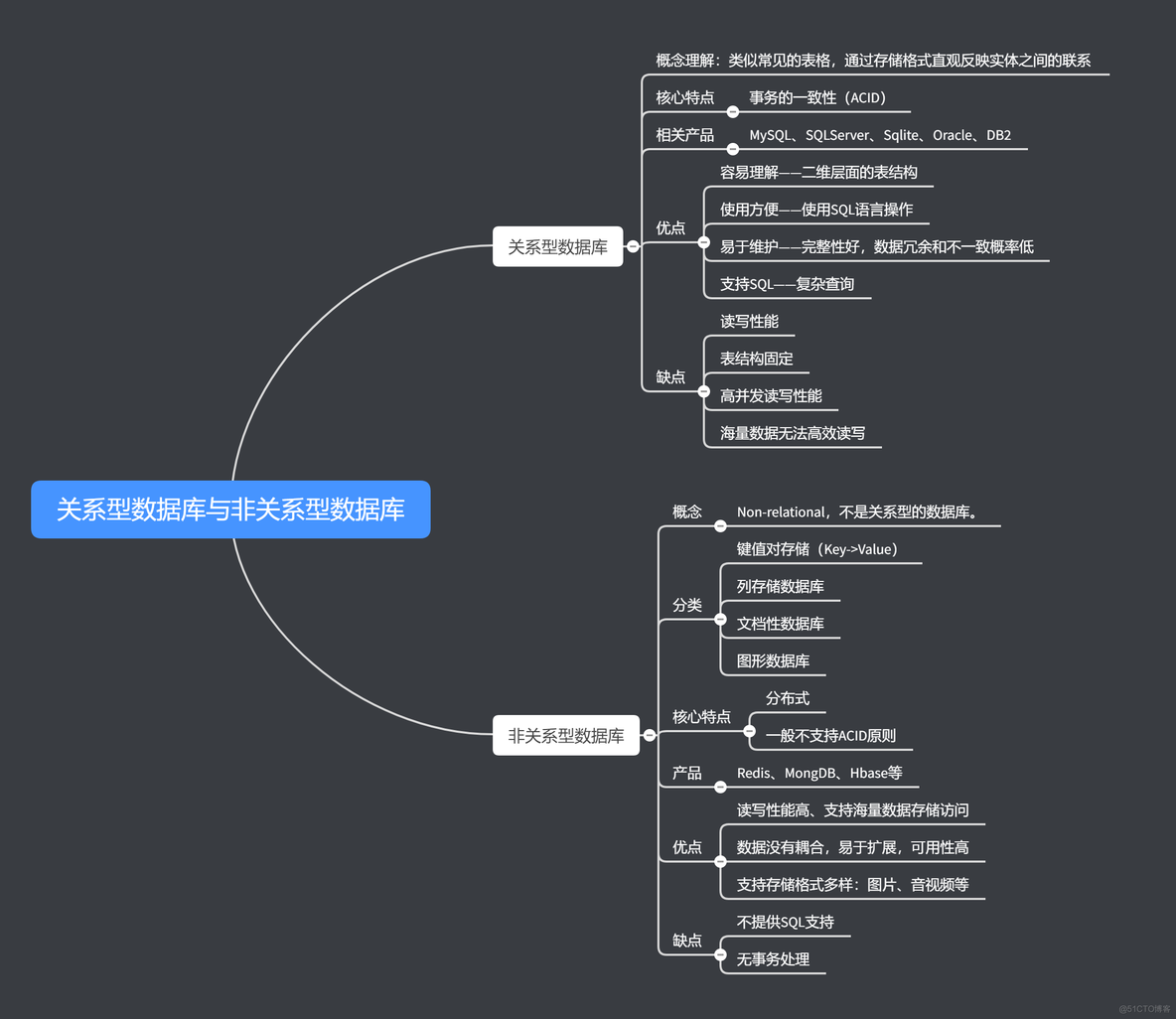 redis 离线编译安装 依赖项目 redis 免编译 安装_数据库