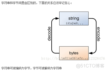 python怎样取数据的前几个 python取数字前两位_python