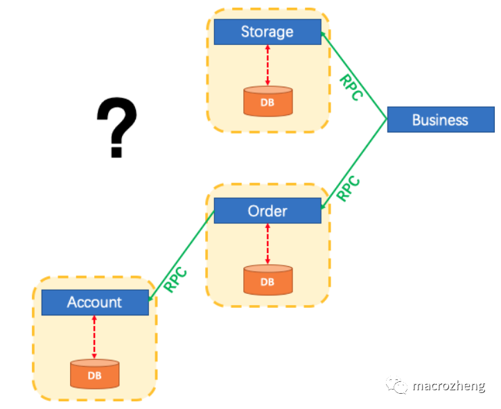 spring cloud 分布式事务如何实现 springcloud怎么解决分布式事务_sql_02